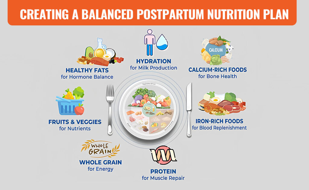 Creating a Balanced Postpartum Nutrition Plan