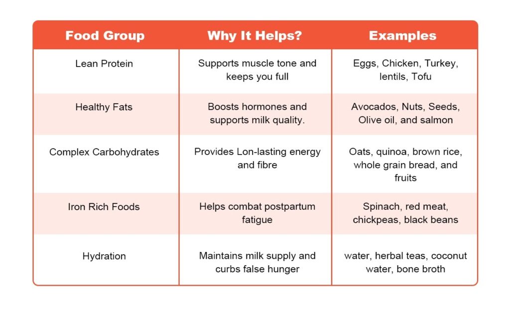 breastfeeding and weight loss tips