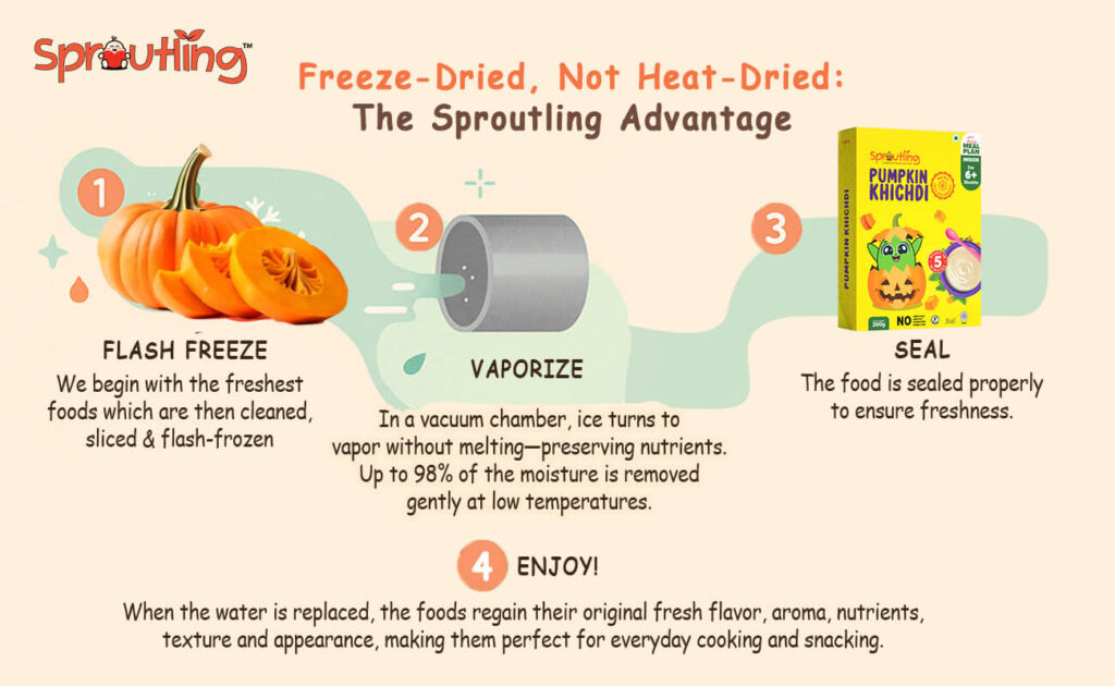 Benefits of Freeze-Dried Foods for Children