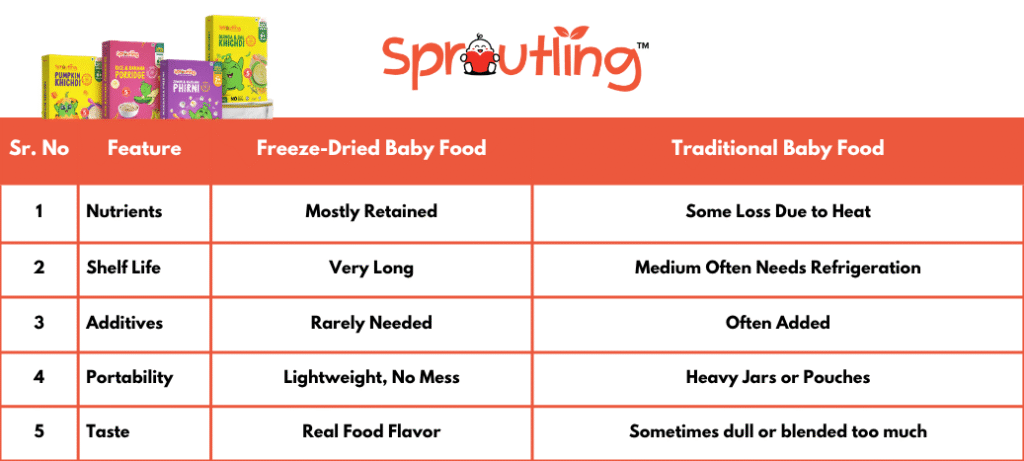 Freeze-Dried Baby Food V.S Traditional Baby Food
