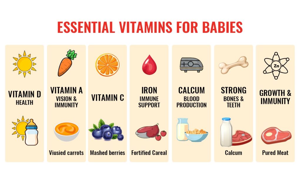 Essential Vitamins for Babies